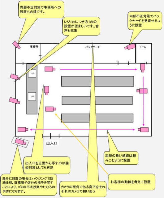 防犯カメラ設置位置参考図面